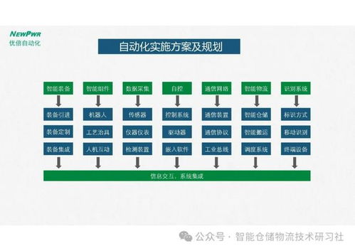 智能工厂PCBA方案板总体规划与实施指南