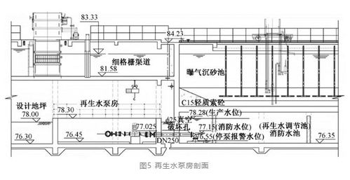 九合一大型污水厂集约化设计的PCBA方案板创新实践